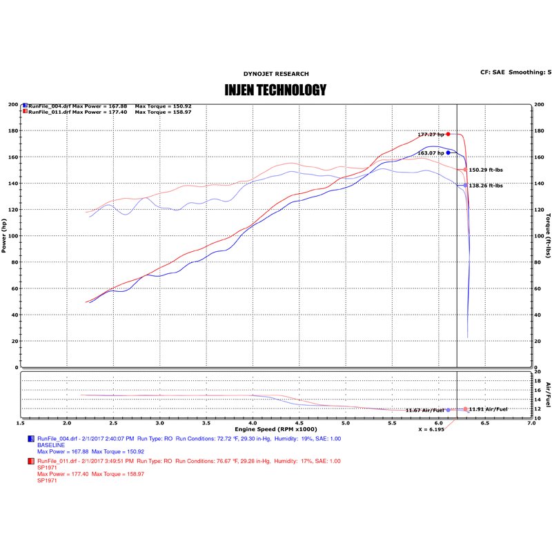 Injen | SP Series Short Ram Intake - Sentra 1.6T 2017-2019 Injen Air Intake