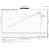 Injen | SP Series Short Ram Intake - Sentra 1.6T 2017-2019 Injen Air Intake