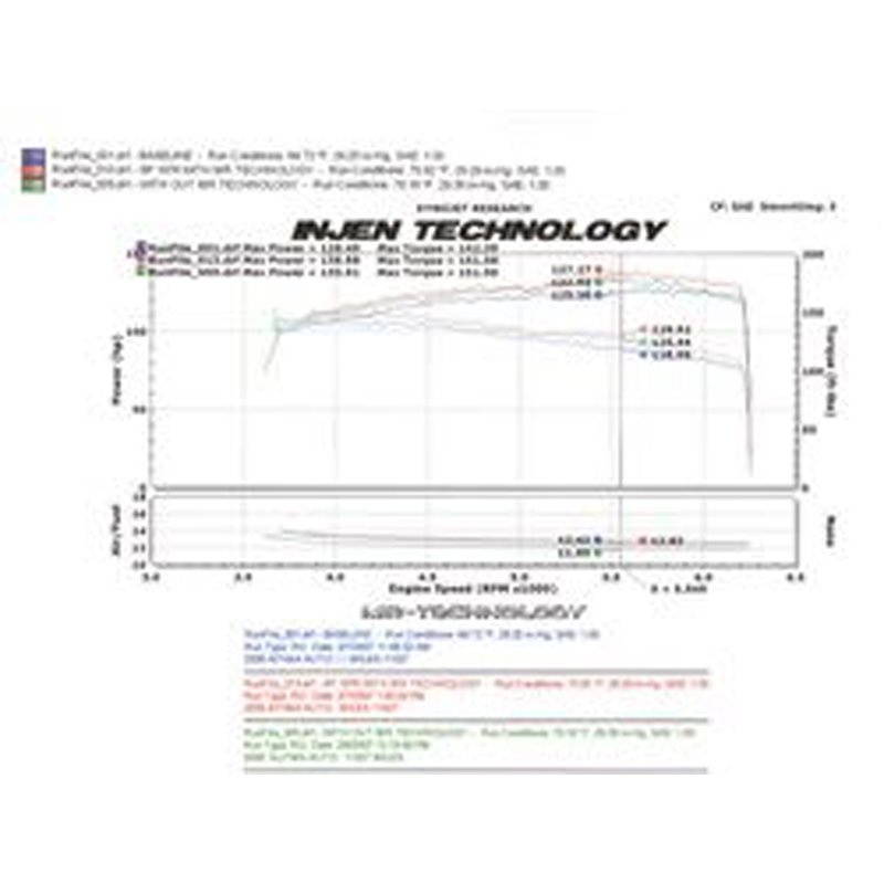 Injen | SP Series Short Ram Intake - Altima 2.5L 2004-2006 Injen Air Intake