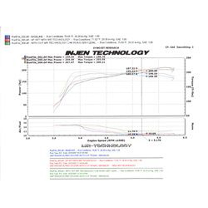 Injen | SP Series Short Ram Intake - Altima 3.5L 2007-2012
