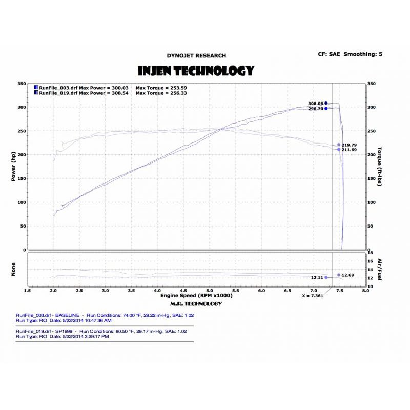Injen | SP Series Short Ram Intake - Q50 3.7L 2014-2015