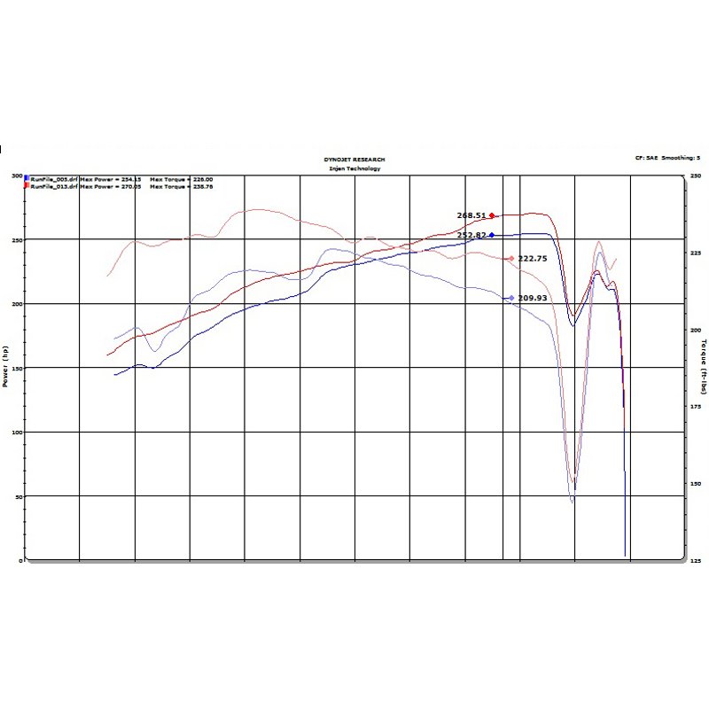 Injen | SP Series Short Ram Intake - ES350 / Avalon / Camry 3.5L 2018-2021 Injen Air Intake