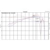 Injen | SP Series Short Ram Intake - ES350 / Avalon / Camry 3.5L 2018-2021 Injen Air Intake