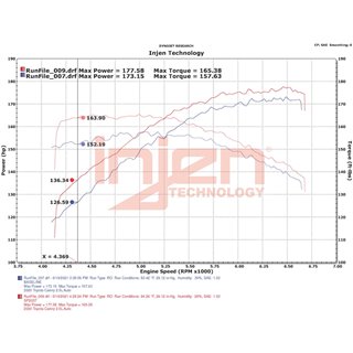 Injen | SP Series Short Ram Intake - Camry 2.5L 2018-2023 Injen Air Intake