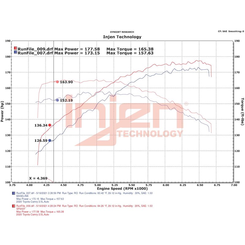Injen | SP Series Short Ram Intake - Camry 2.5L 2018-2023 Injen Air Intake