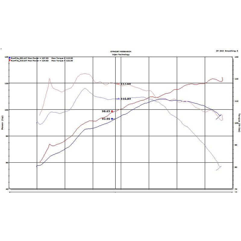 Injen | SP Series Short Ram Intake - C-HR 2.0L 2018-2022 Injen Air Intake