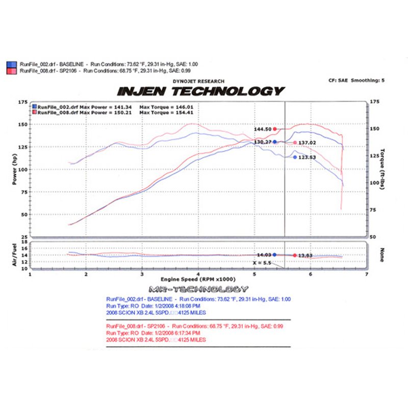 Injen | SP Series Short Ram Intake - xB 2.4L 2008-2015 Injen Air Intake