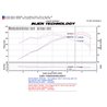 Injen | SP Series Short Ram Intake - xB 2.4L 2008-2015 Injen Air Intake