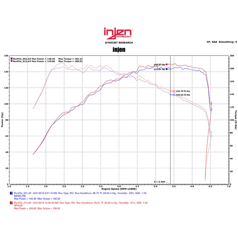 Injen | SP Series Short Ram Intake - Jetta 1.4T 2016-2018