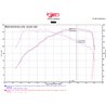 Injen | SP Series Short Ram Intake - Jetta 1.4T 2016-2018