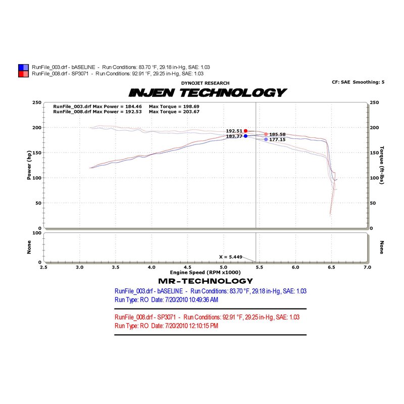 Injen | SP Series Short Ram Intake - GTI 2.0T 2010-2013 Injen Air Intake