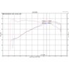 Injen | SP Series Short Ram Intake - S4 / S5 3.0T 2018-2019 Injen Air Intake