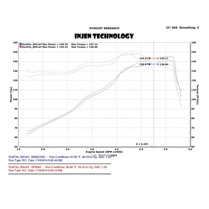 Injen | SP Series Short Ram Intake - Fusion 2.5L 2013-2020