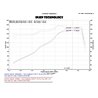 Injen | SP Series Short Ram Intake - Fusion 2.5L 2013-2020