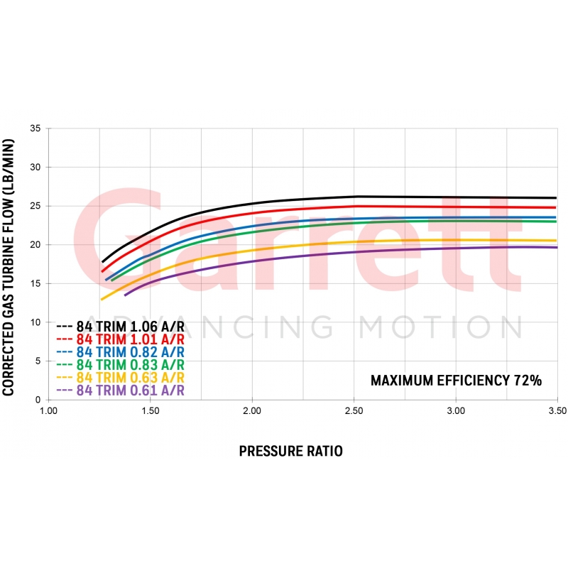 ATP | GTX3071R GEN2 Bolt-On Turbo W/ .63 A/R W/ Externally WG - Focus ST ATP Turbo Turbo