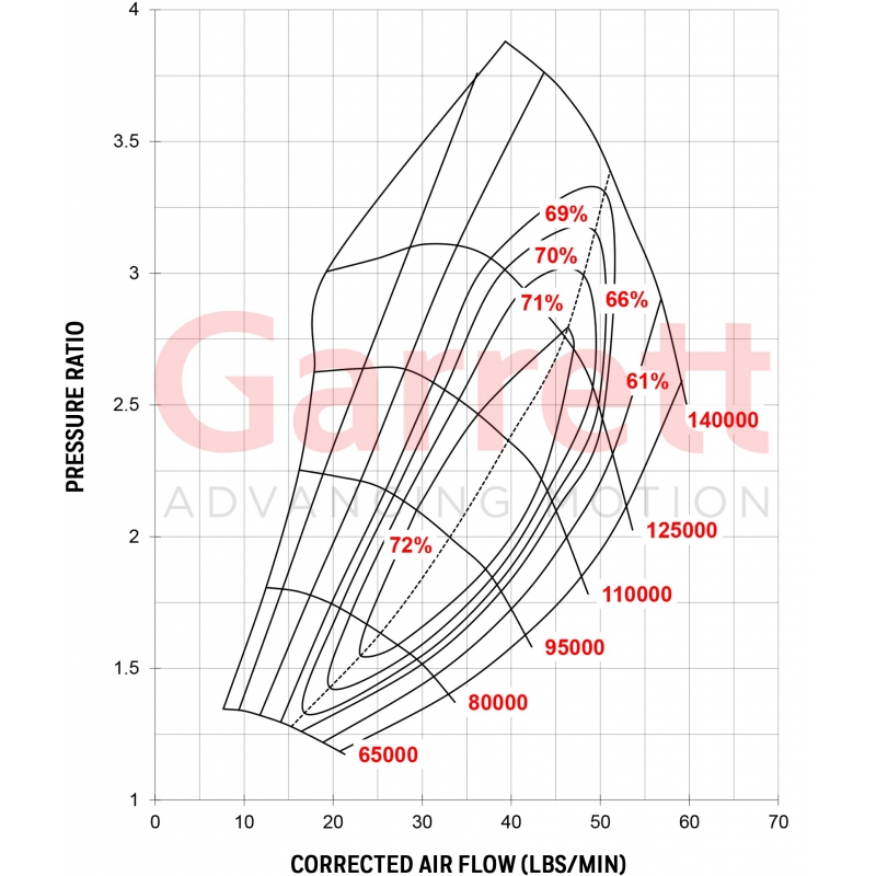 ATP | GTX3071R GEN2 Bolt-On Turbo W/ .63 A/R W/ Externally WG - Focus ST ATP Turbo Turbo