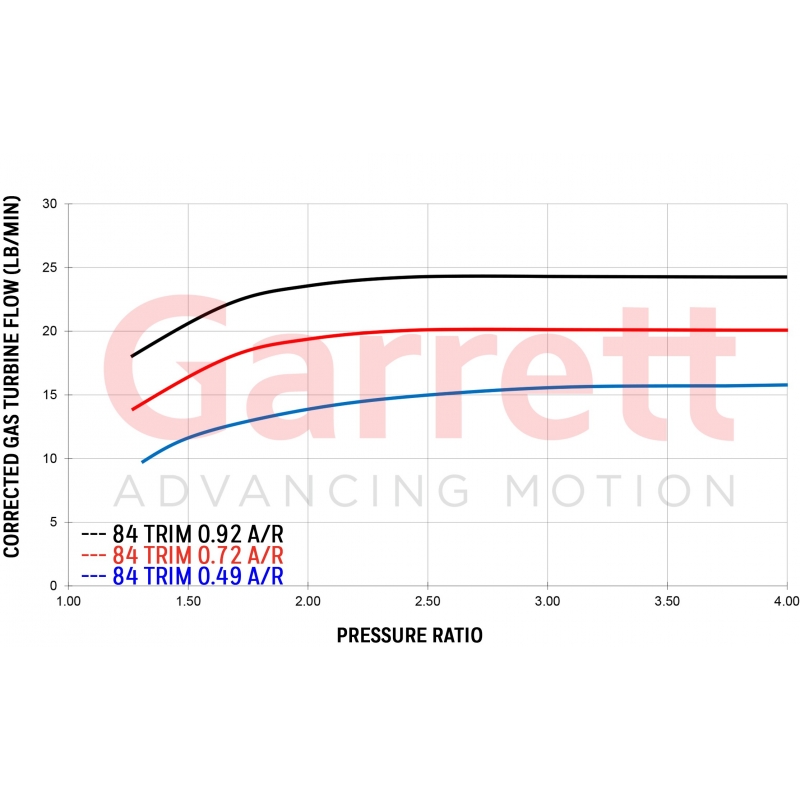 ATP | Garrett G25-550 Ext. Wastegate Bolt-on Turbo .72A/R - Focus ST ATP Turbo Turbo