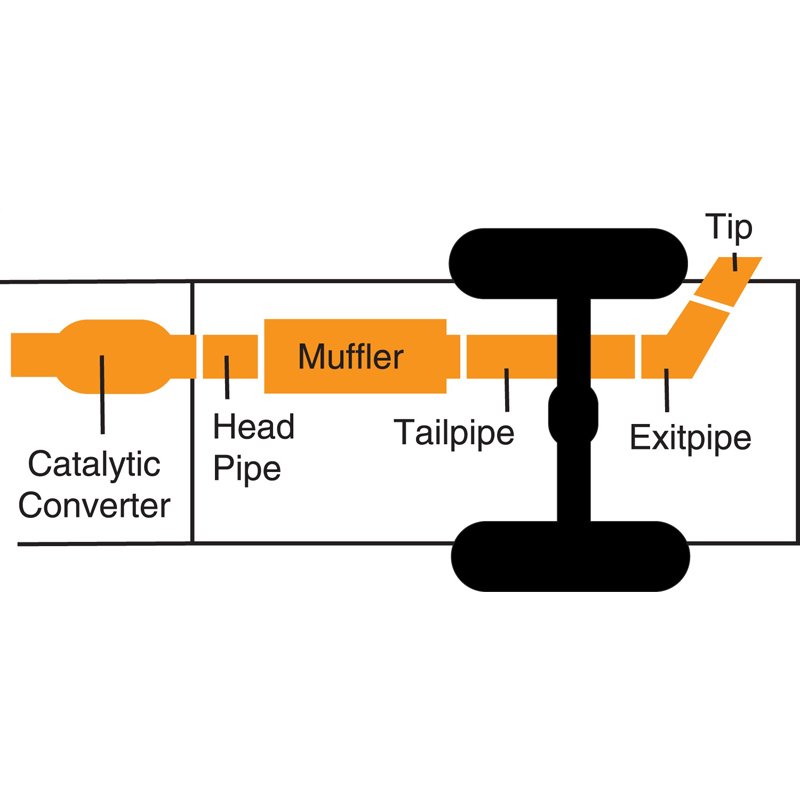 Gibson | Cat-Back Single Exhaust System Aluminized