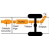Gibson | Cat-Back Single Exhaust System Aluminized Gibson Performance Cat-Back Exhausts