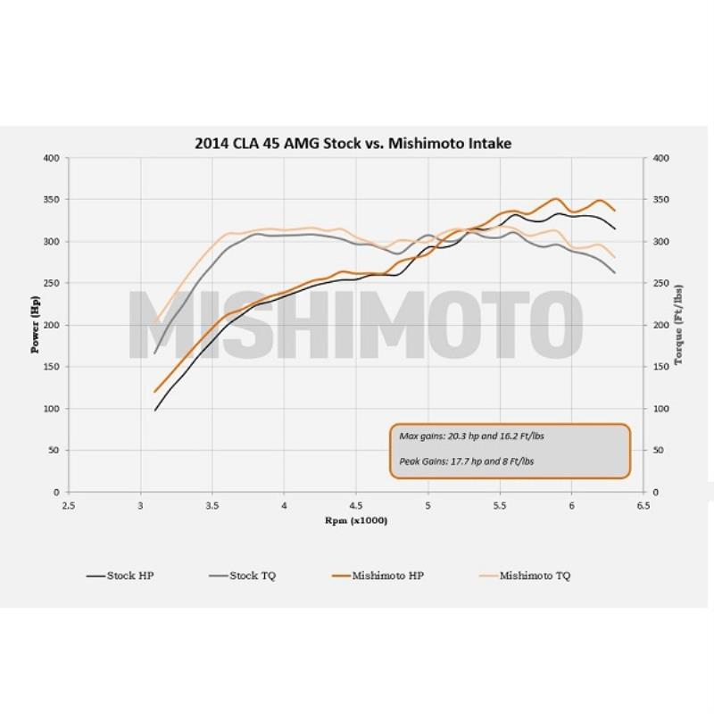 Mishimoto | Performance Cold Air Intake System - CLA45 AMG 2.0T 2014-2019 Mishimoto Air Intake