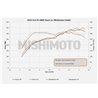 Mishimoto | Performance Cold Air Intake System - CLA45 AMG 2.0T 2014-2019 Mishimoto Air Intake