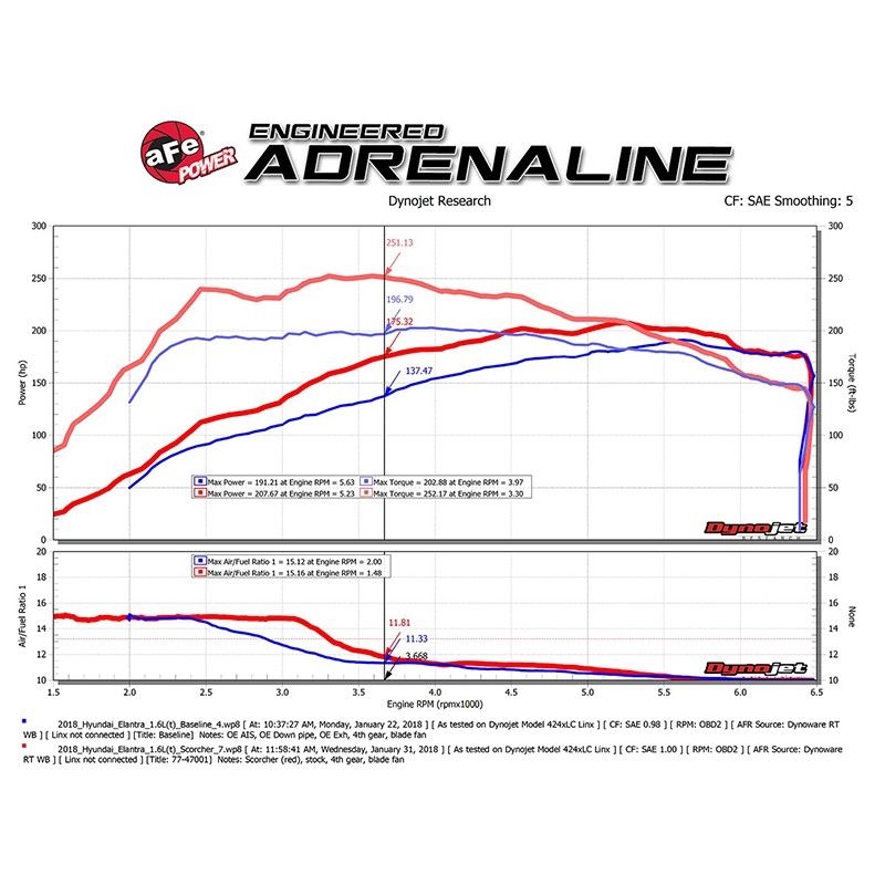 aFe Power | SCORCHER GT Power Module - Hyundai / Kia 1.6T 2013-2023 aFe POWER Performance Chips & Programmers