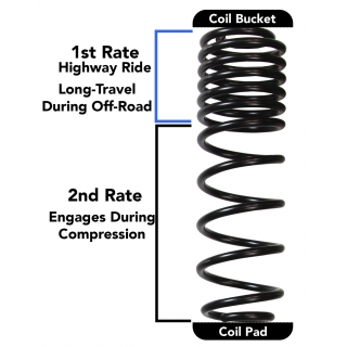 Skyjacker | Lift Kit-Suspension w/Shock - Wrangler (JL) 2.0T / 3.6L 2018-2019 Skyjacker Lift Kits