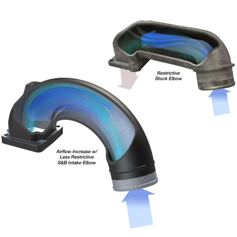 S&B | Intake Elbow - Ram 2500 / 3500 5.9T 2003-2007 S&B Entrées Air