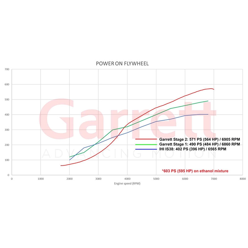 Garrett | PowerMax Turbo Stage 1 - A3 / S3 / TT / TTS / GTI / Golf R 2.0T 2014-2021