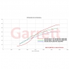 Garrett | PowerMax Turbo Stage 1 - A3 / S3 / TT / TTS / GTI / Golf R 2.0T 2014-2021