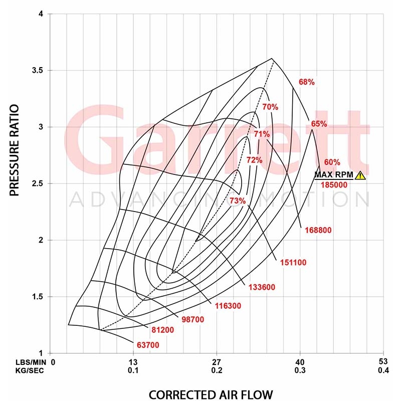 Garrett | PowerMax Turbo Stage 1 - A3 / S3 / TT / TTS / GTI / Golf R 2.0T 2014-2021