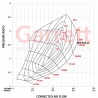 Garrett | PowerMax Turbo Stage 1 - A3 / S3 / TT / TTS / GTI / Golf R 2.0T 2014-2021