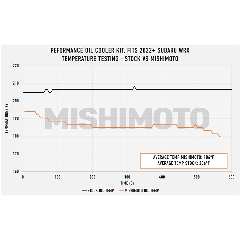 Mishimoto | Thermostatic Oil Cooler Kit, Fits Subaru WRX 2022+, Silver - WRX 2.4T 2022-2023