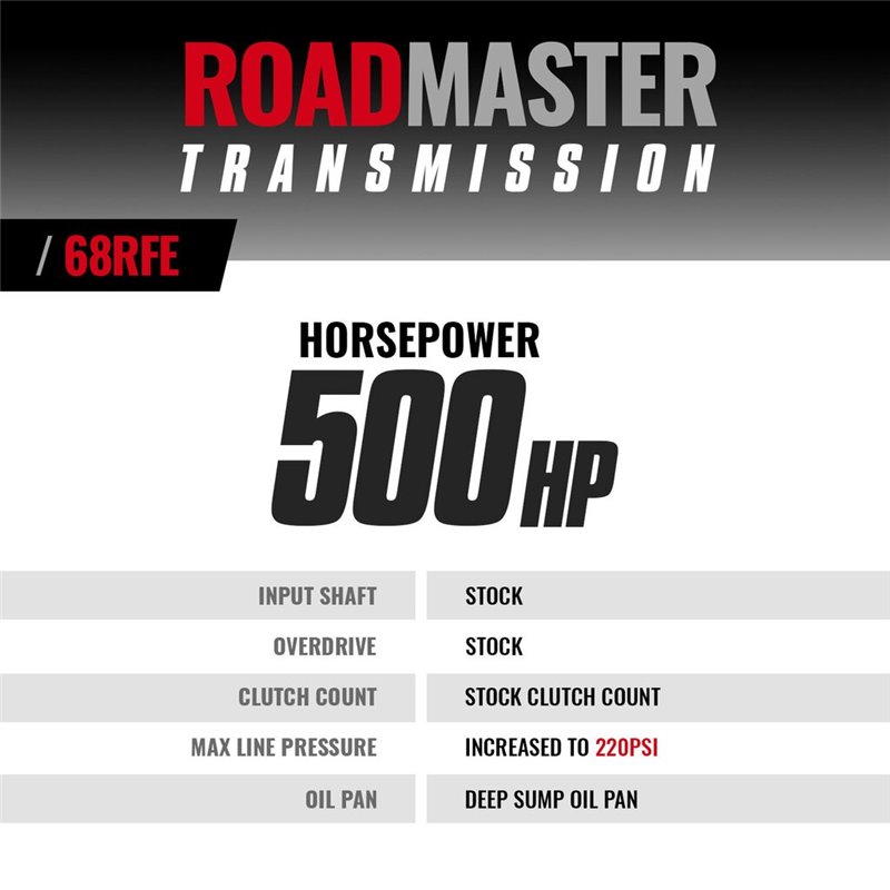 BD Diesel | BD RoadMaster Dodge 68RFE Transmission 2007.5-2018 4wd - Ram 2500 / 3500 2007-2018